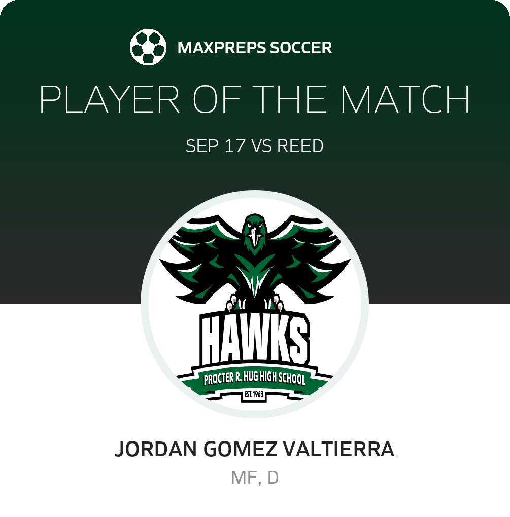 Player of the Match
