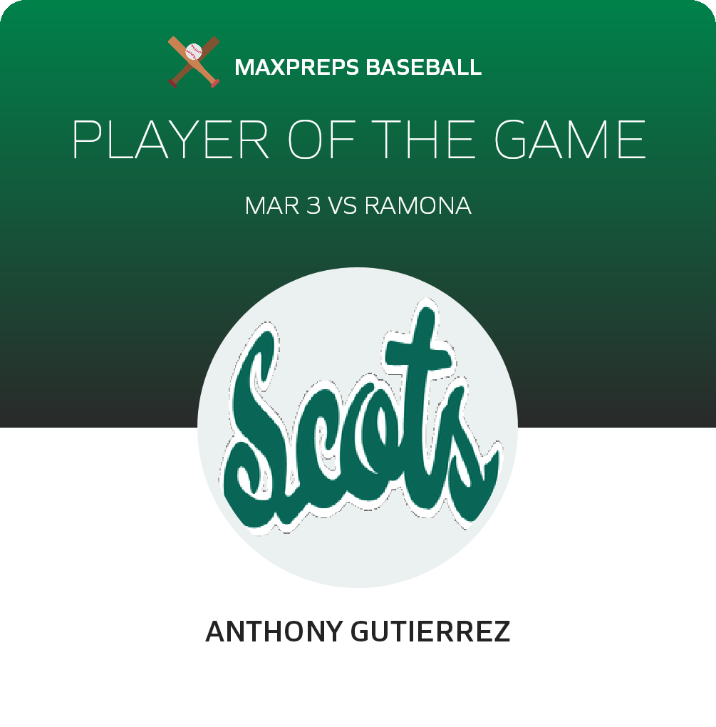 #8 Anthony Gutierrez Player of the Game badge