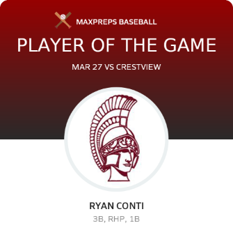 #28 Ryan Conti Player of the Game badge