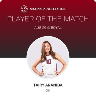 Player of the Match