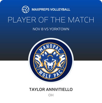 Player of the Match