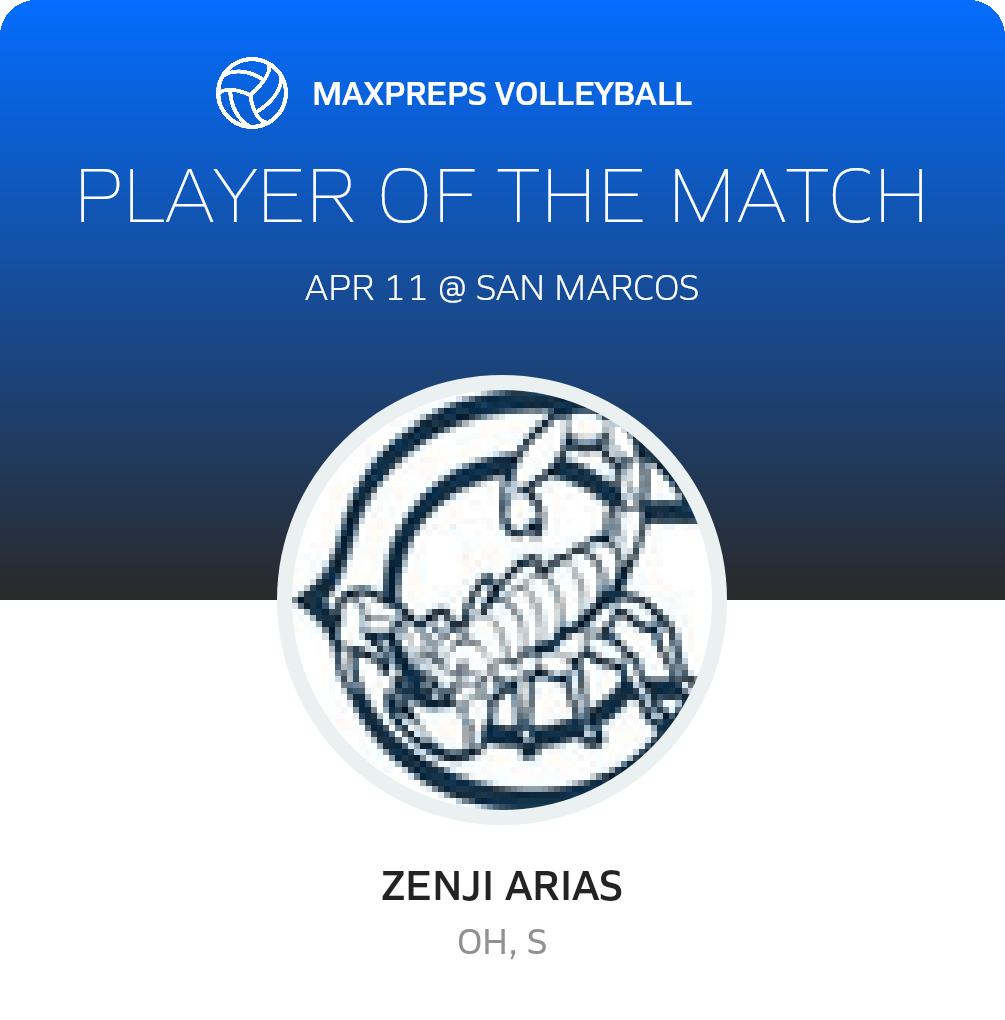 Player of the Match