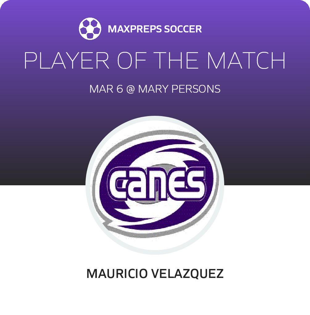 Player of the Match