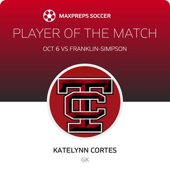 Player of the Match