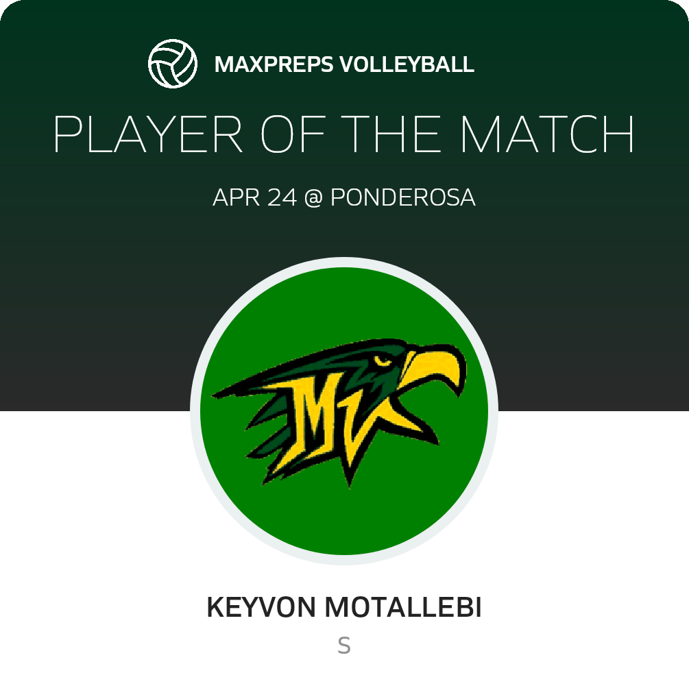 Player of the Match
