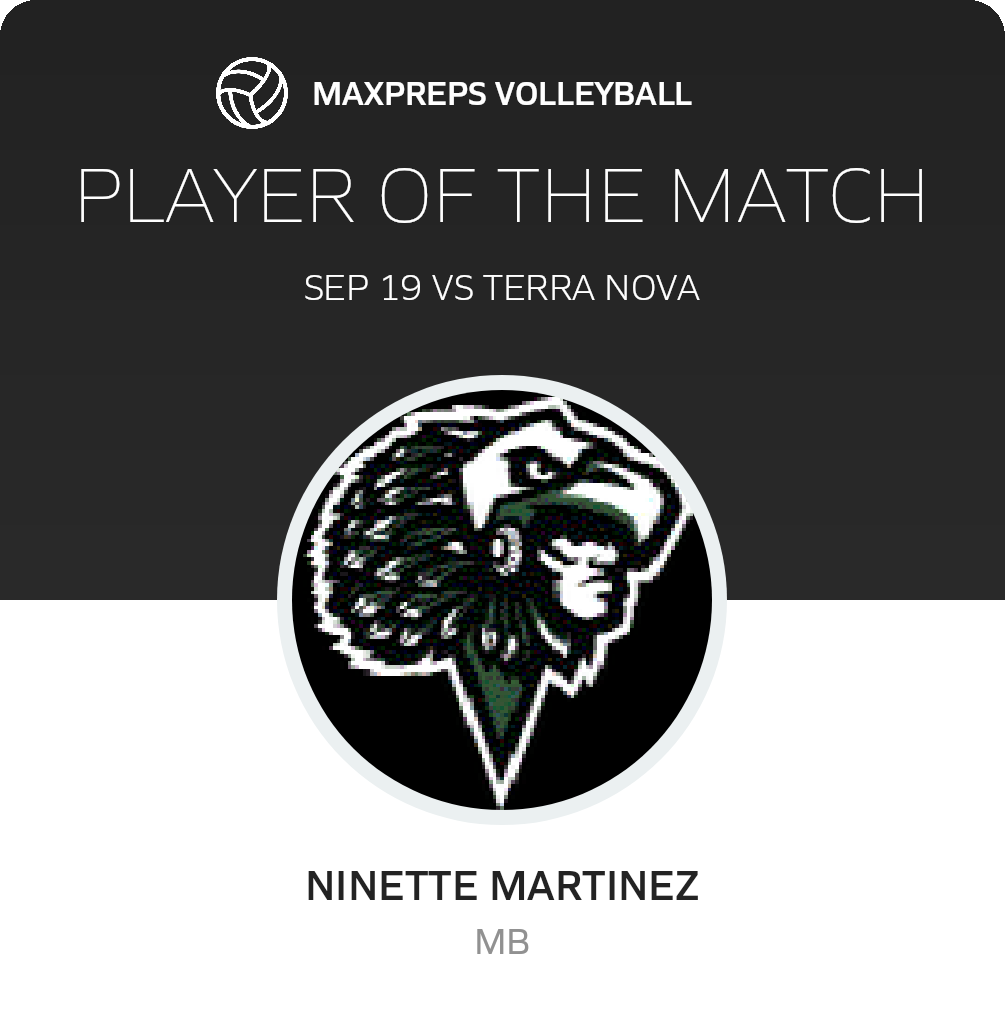 Player of the Match