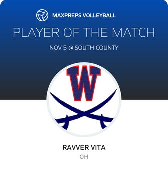 Player of the Match