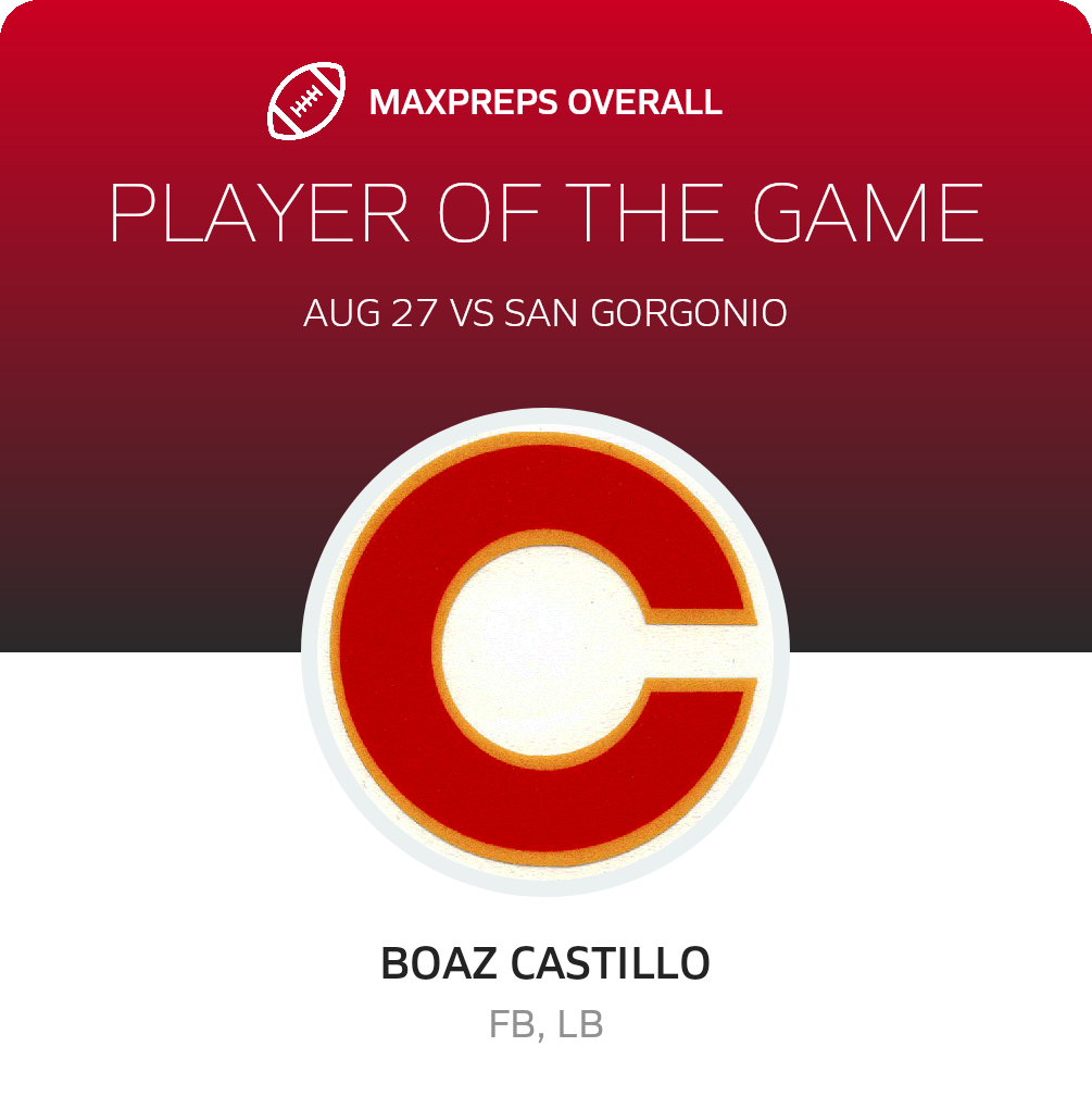 Players of the Game