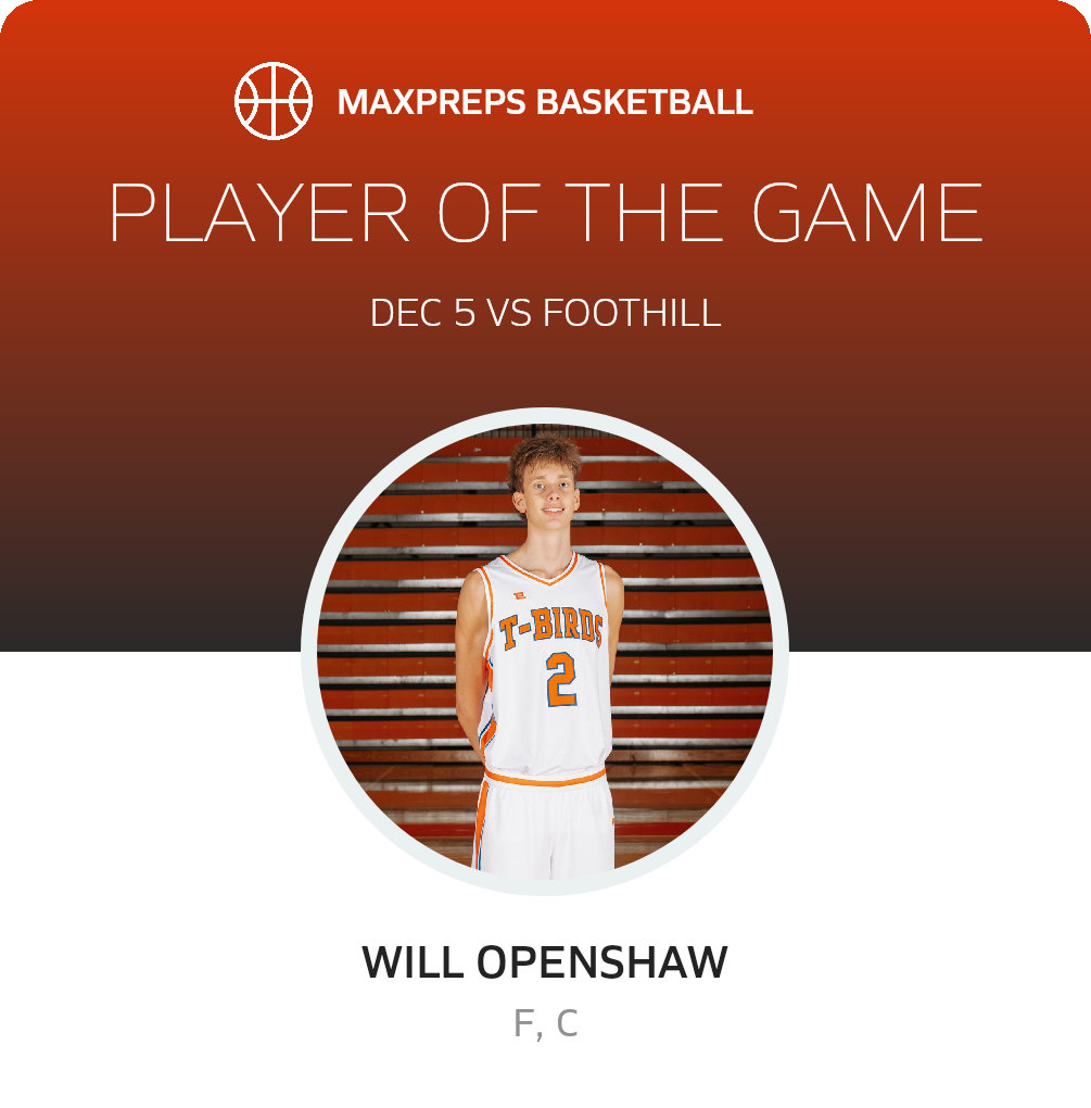 #2 Will Openshaw Player of the Game badge