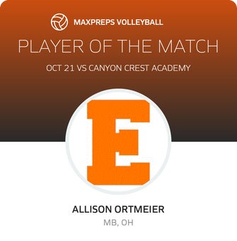 Player of the Match
