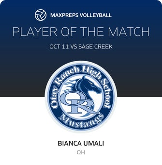 Player of the Match