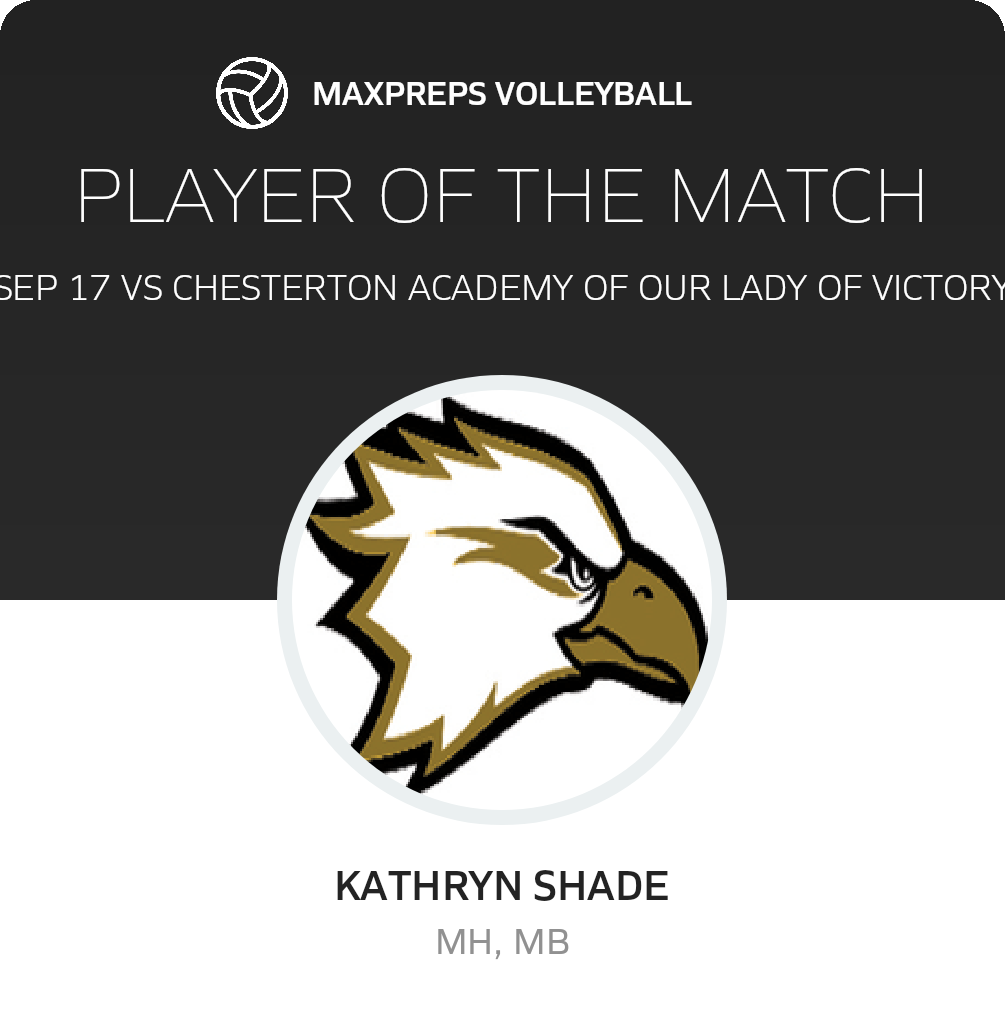 Player of the Match