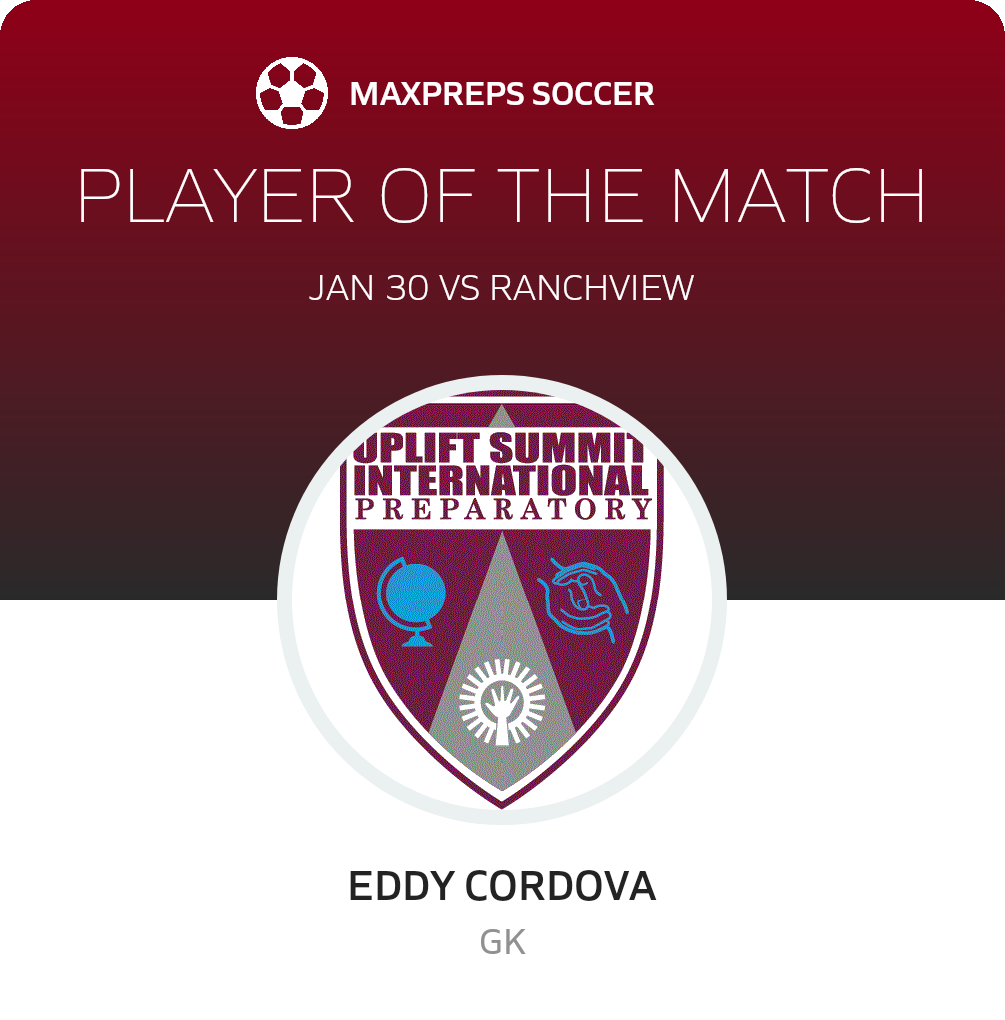 Player of the Match