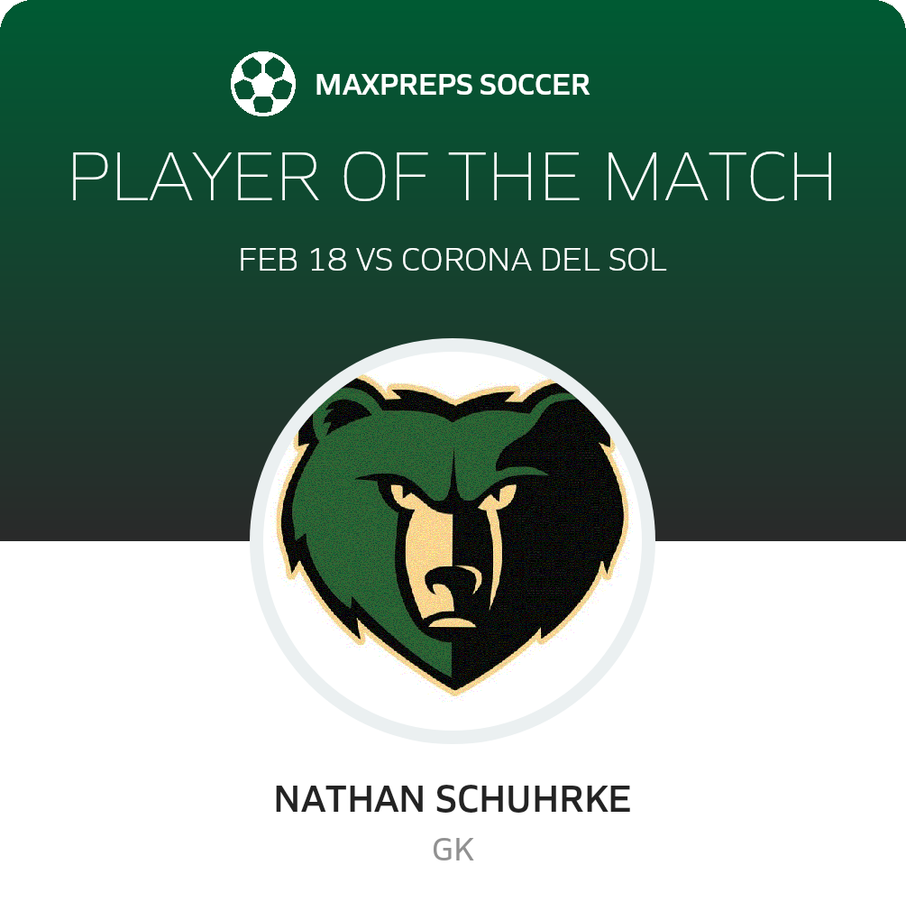 Player of the Match