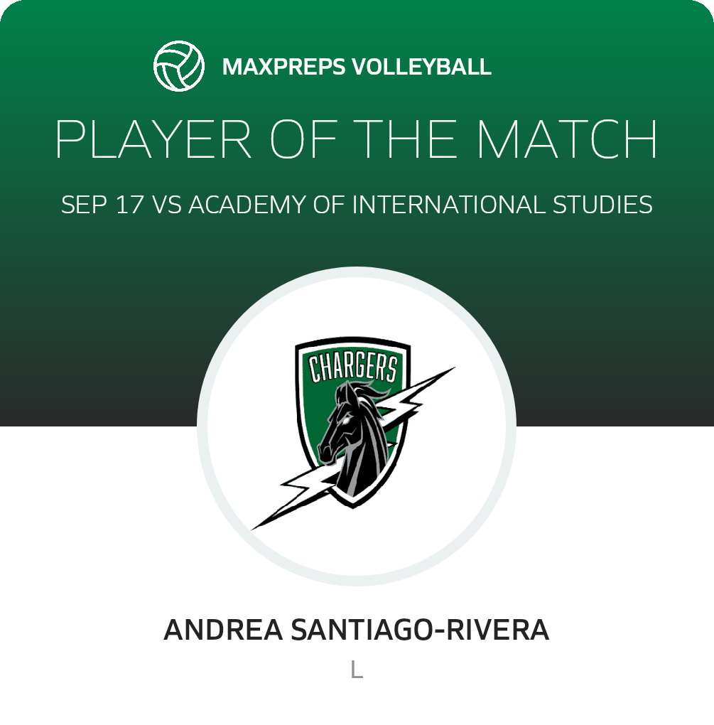 Player of the Match