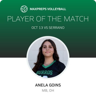Player of the Match