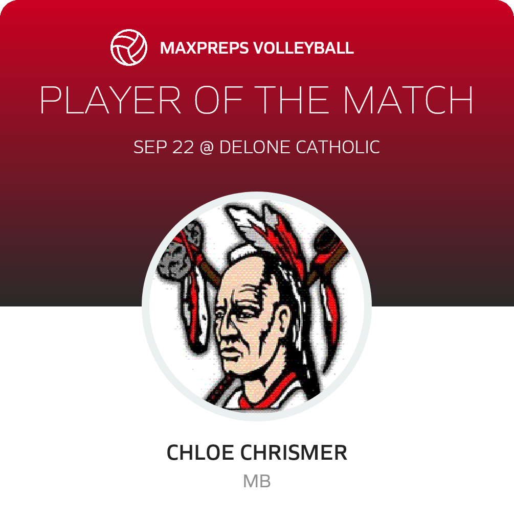 Player of the Match