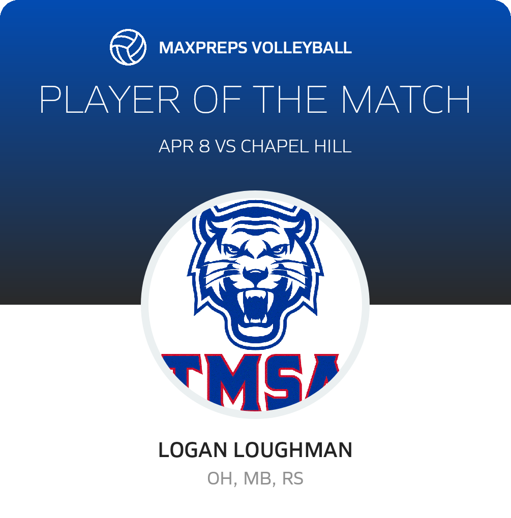 Player of the Match