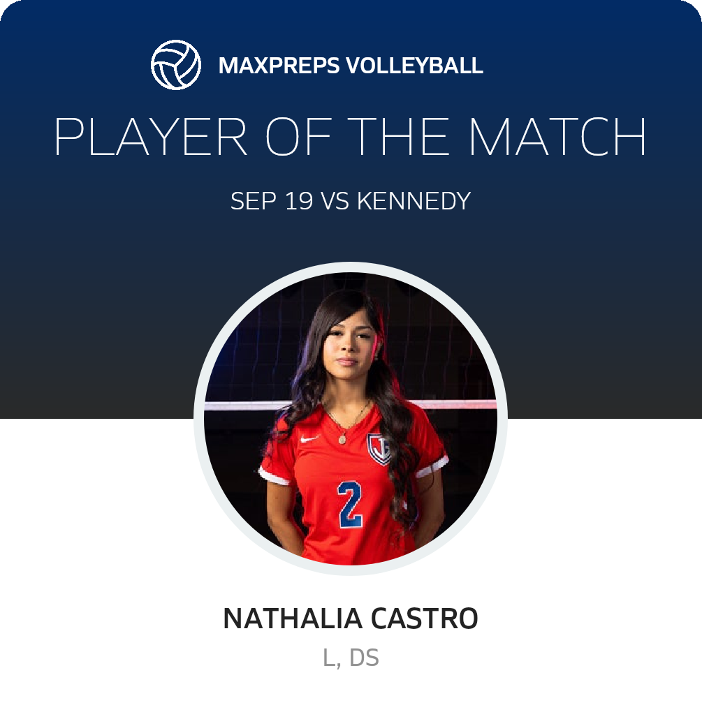 Player of the Match
