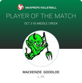 Player of the Match