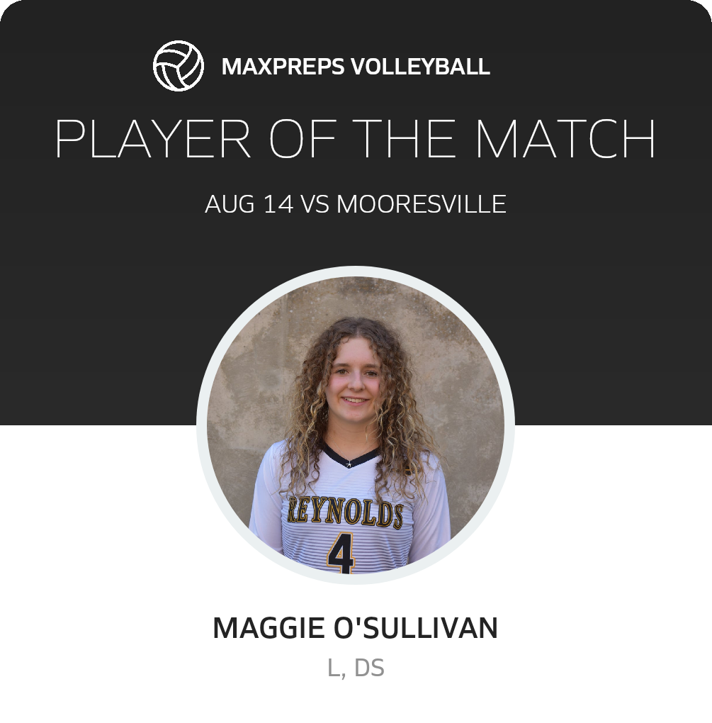Player of the Match