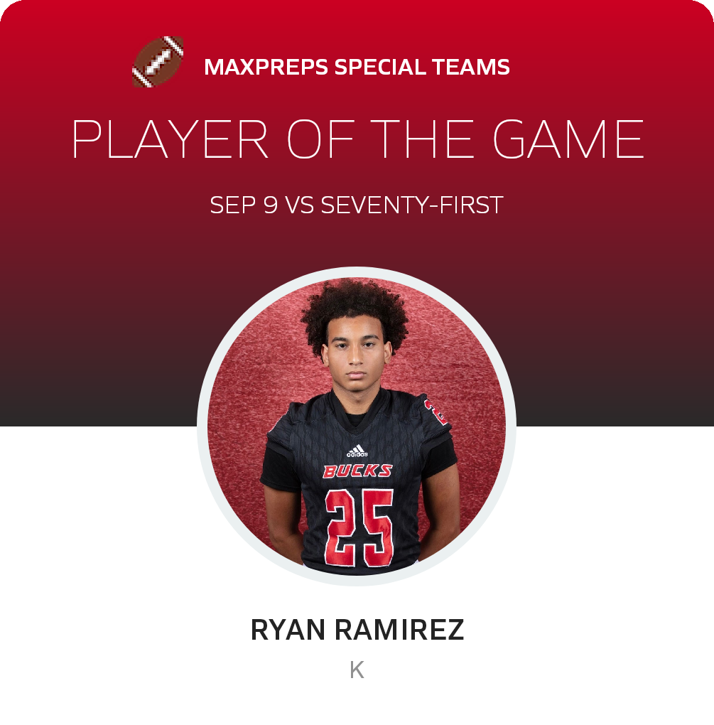 Player of the Game