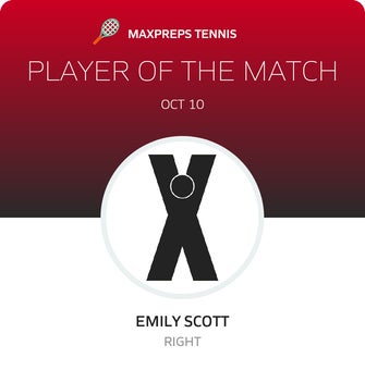 Player of the Match