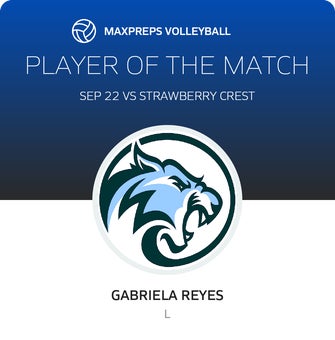 Player of the Match