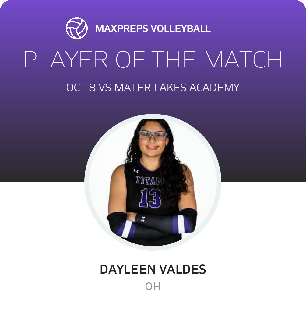 Player of the Match