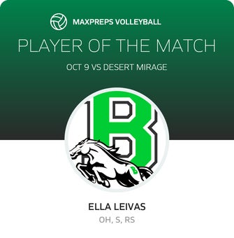 Player of the Match