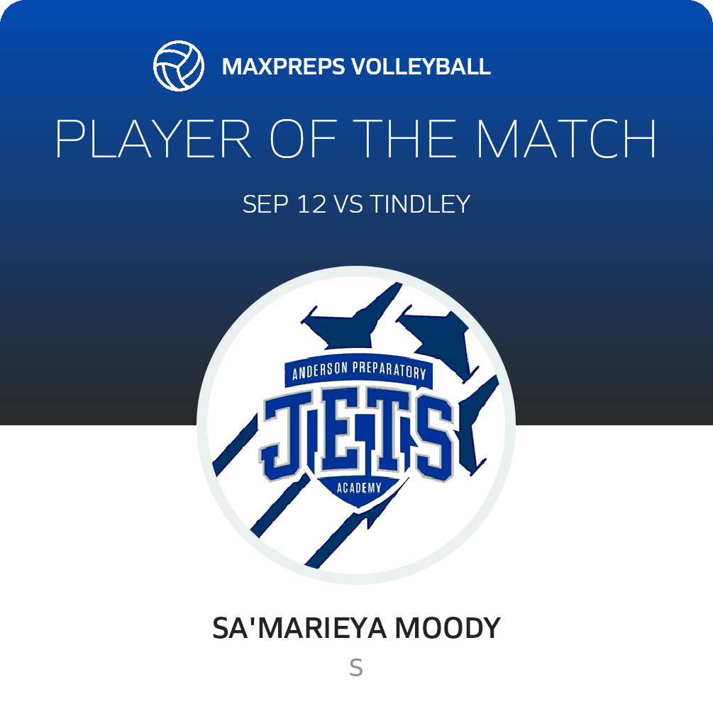 Player of the Match
