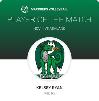 Player of the Match