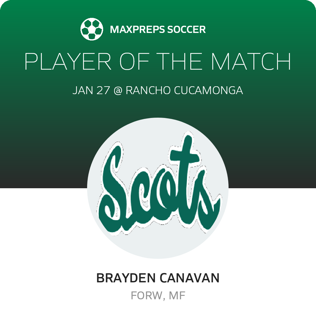 Player of the Match