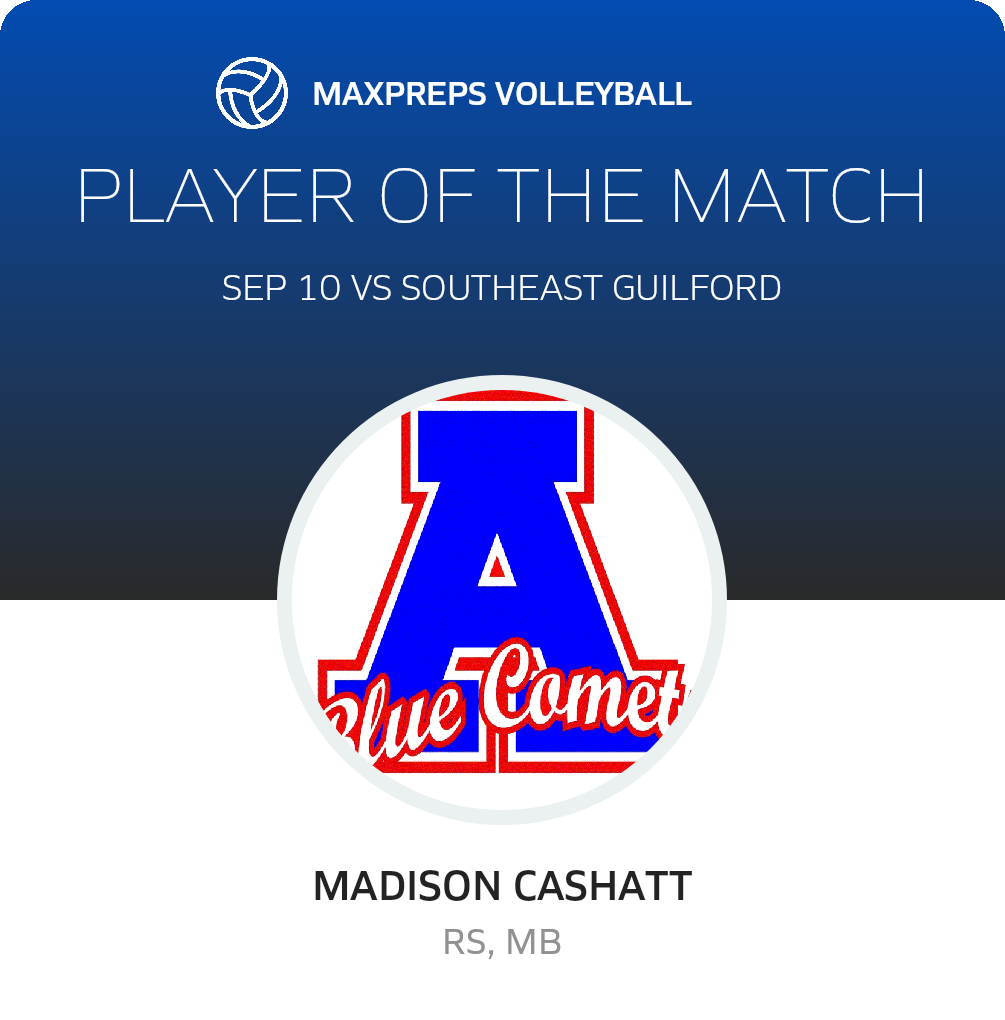 Player of the Match