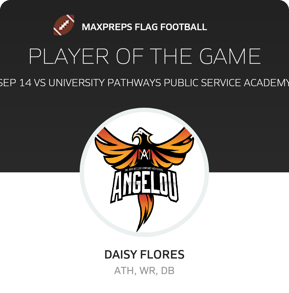 #20 Daisy Flores Player of the Game badge