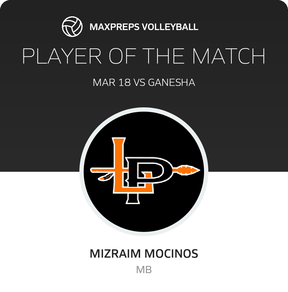 Player of the Match
