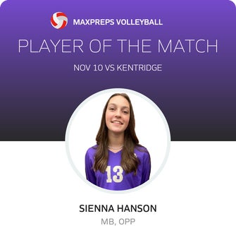 Player of the Match