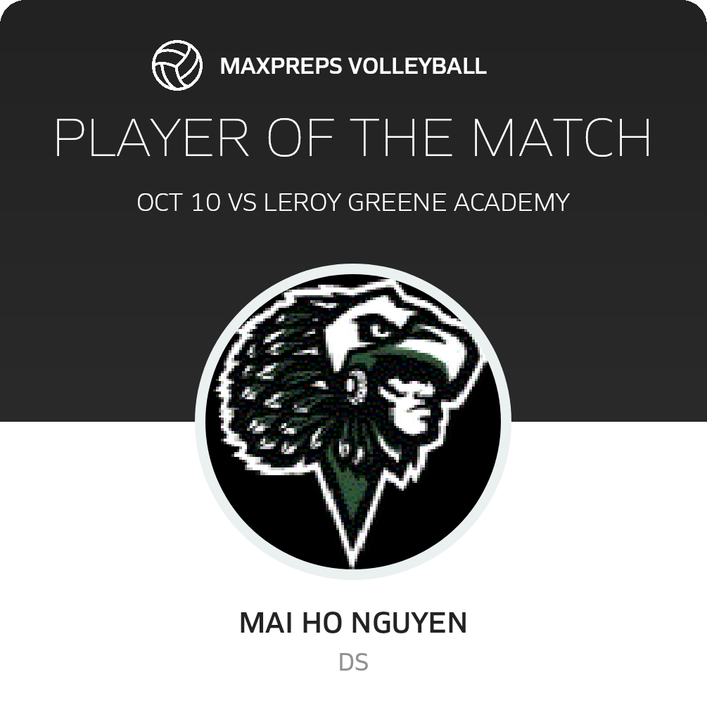 Player of the Match