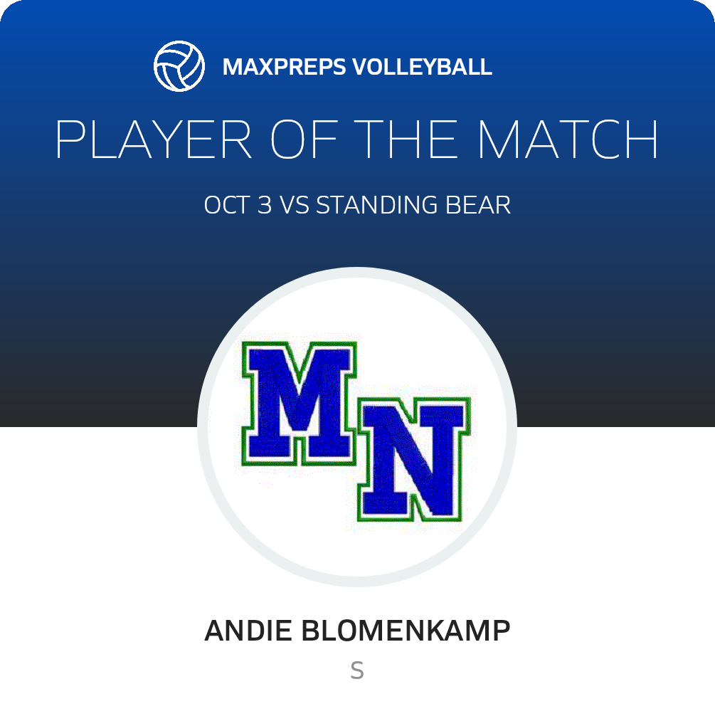 Player of the Match
