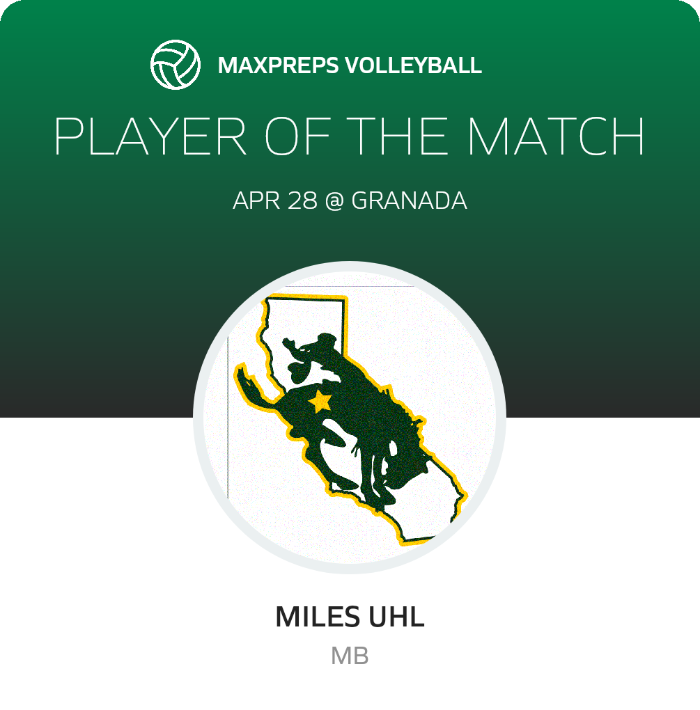 Player of the Match