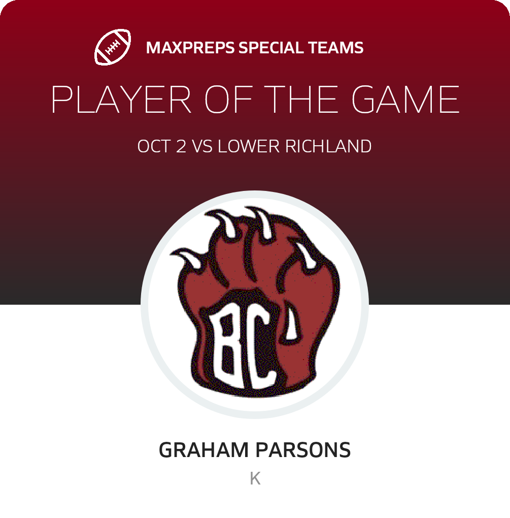 Players of the Game