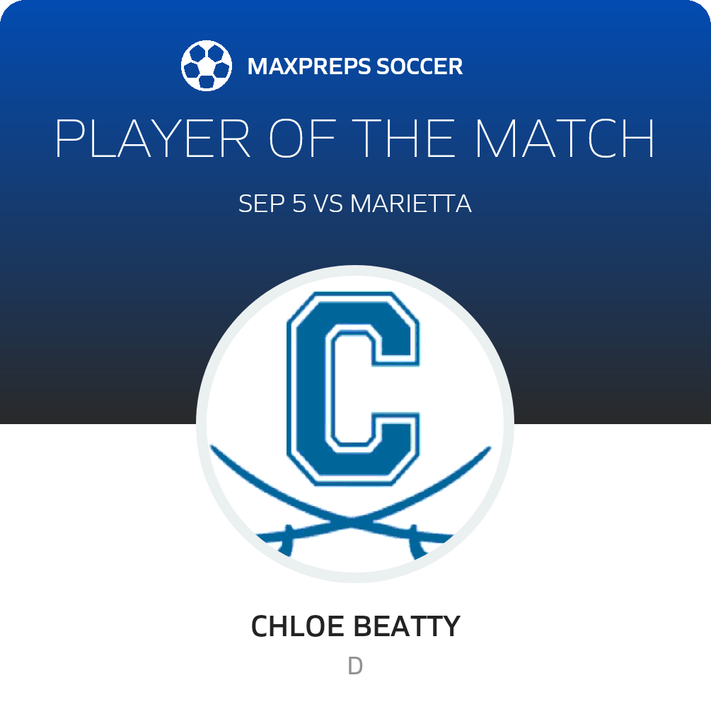 Player of the Match