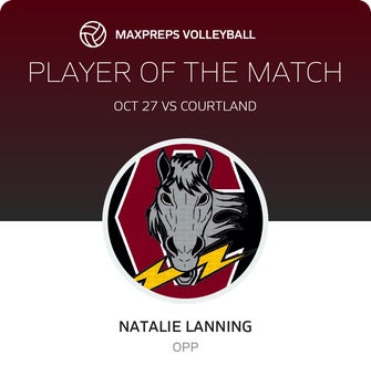 Player of the Match