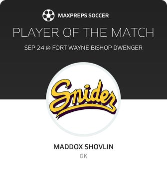 Player of the Match
