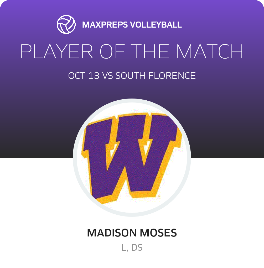 Player of the Match