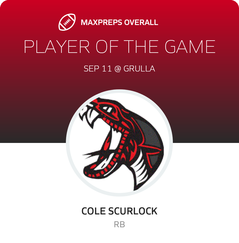 Players of the Game