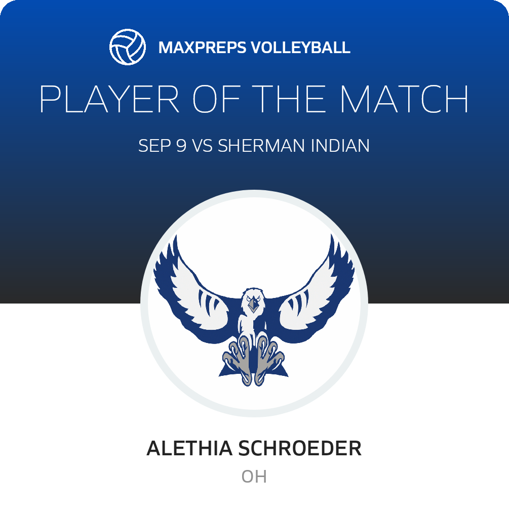 Player of the Match