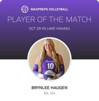 Player of the Match