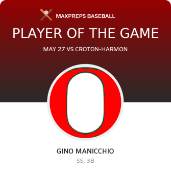 #15 Gino Manicchio Player of the Game badge