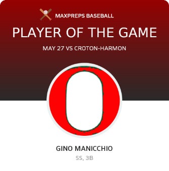 #15 Gino Manicchio Player of the Game badge